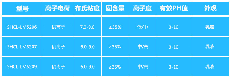 ��Һ�������Ӿ۱�ϩ������Ҫ����